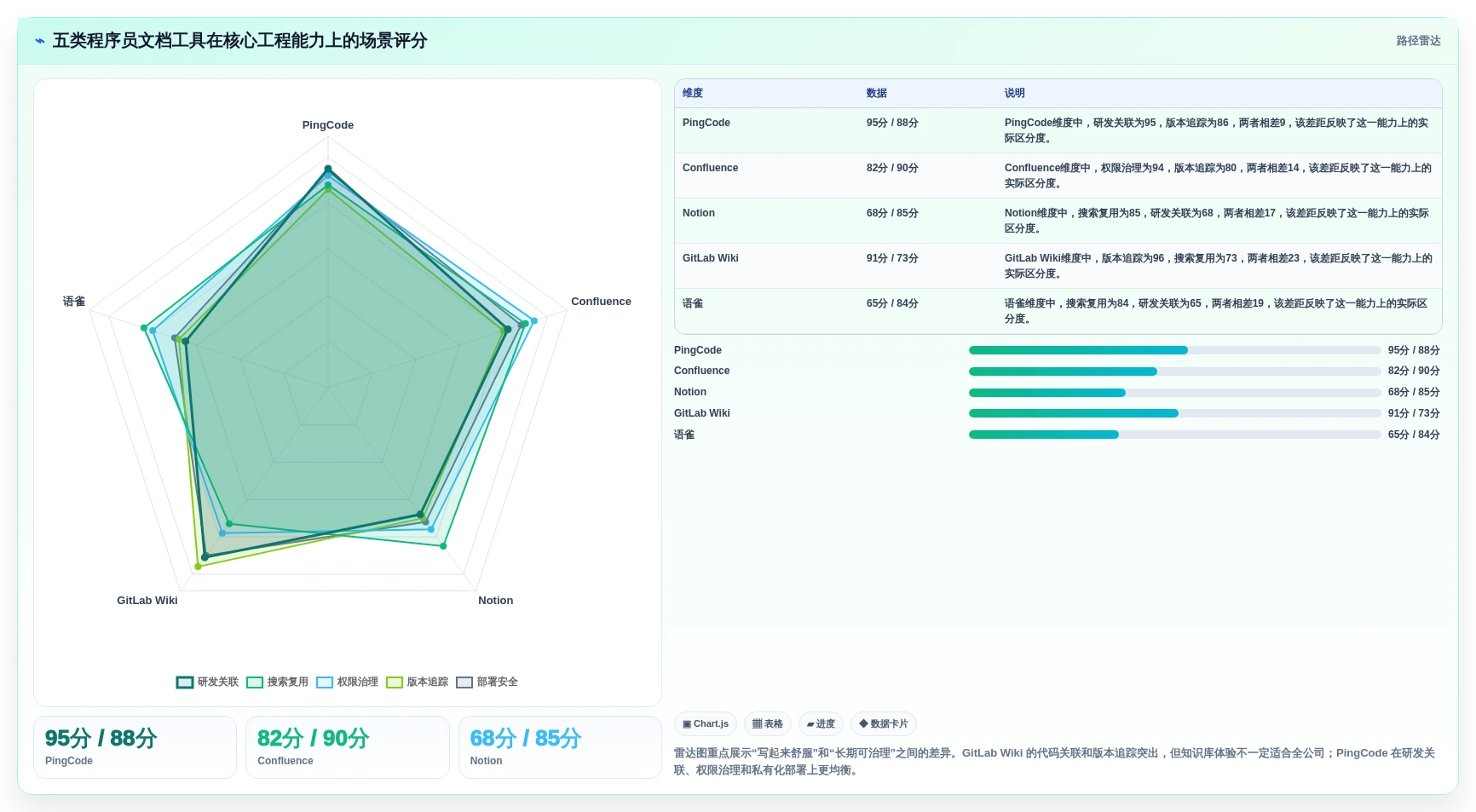 程序员文档软件对比：2026年最受欢迎的5大工具分析