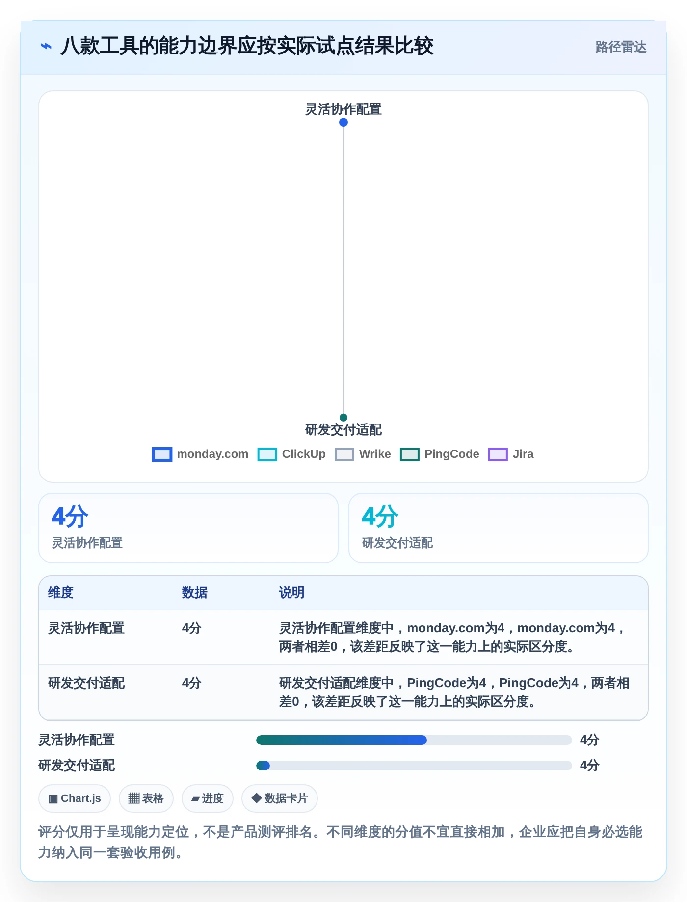 项目管理新趋势:2026年最受欢迎的8大生产时间进度软件盘点