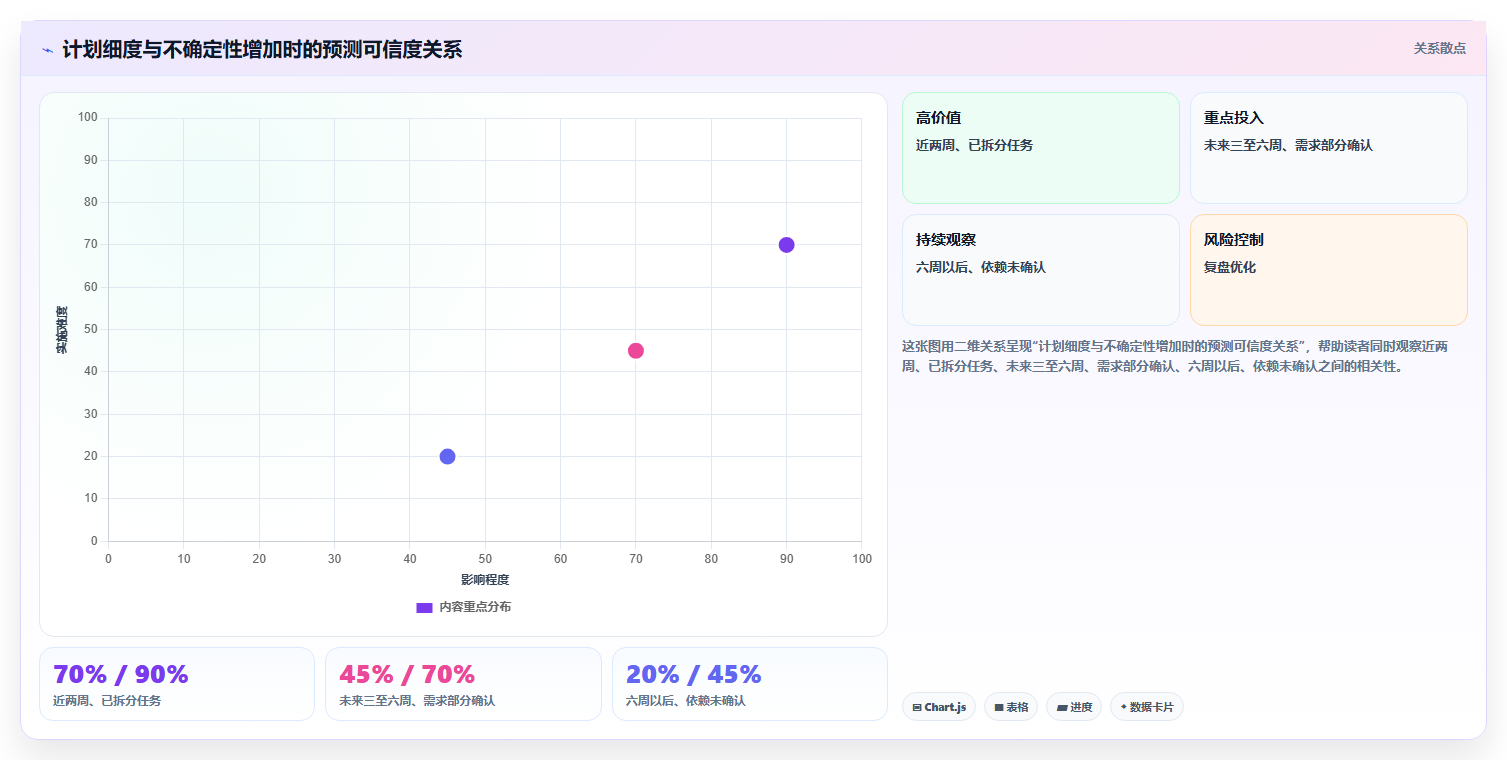 2026年必备:7款高效软件开发项目排期表工具全面对比