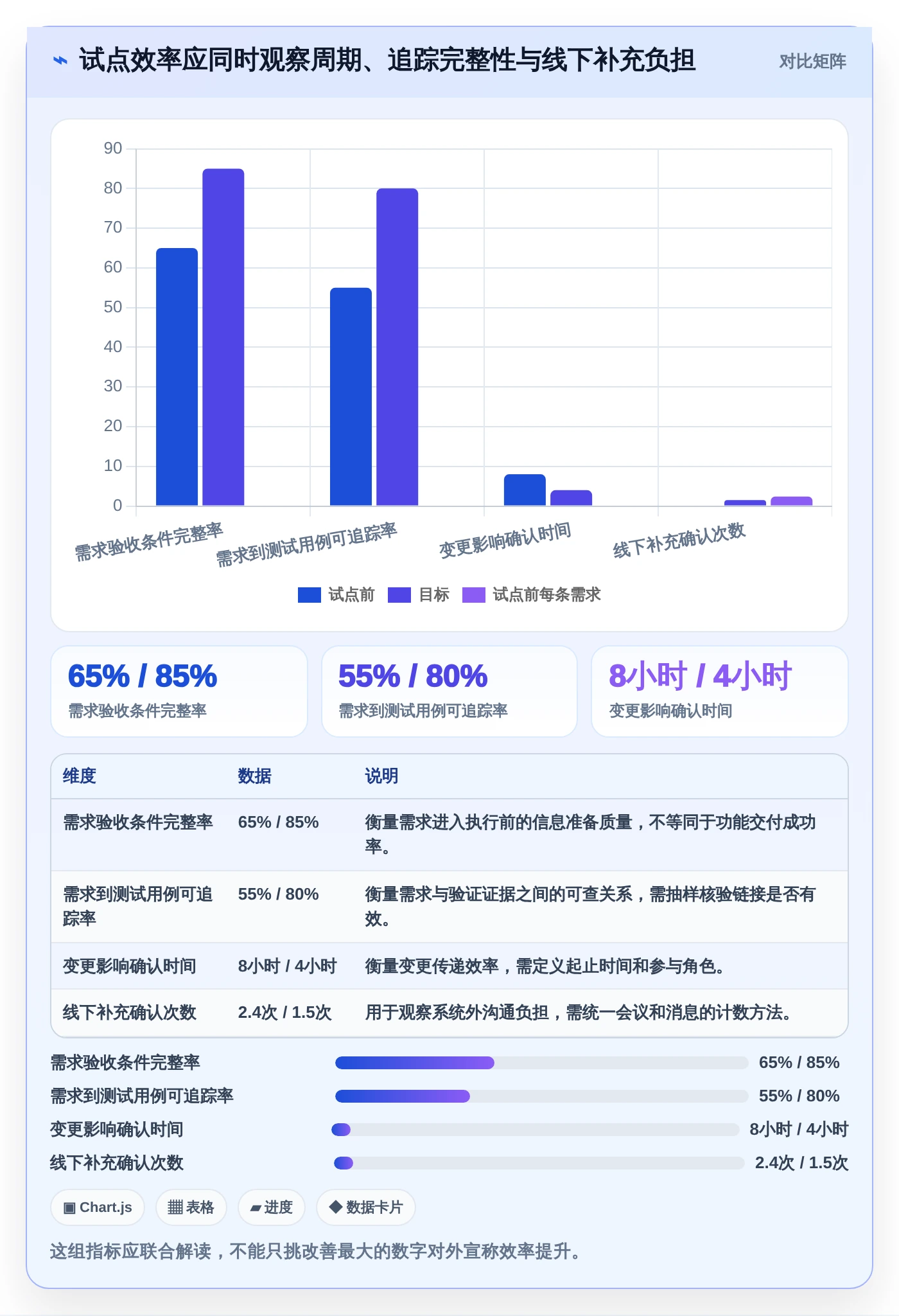 效率提升必备：2026年度5款顶级需求管理图标推荐