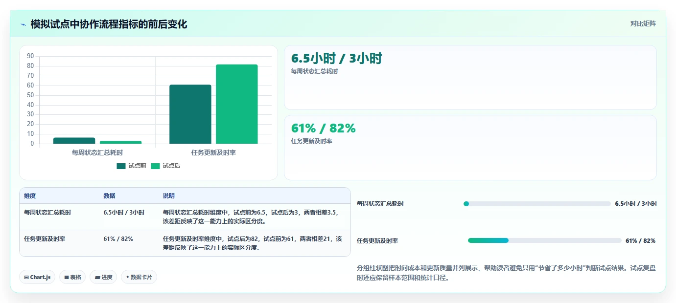 2026年云项目管理软件大比拼:6款顶级工具助力企业效率提升
