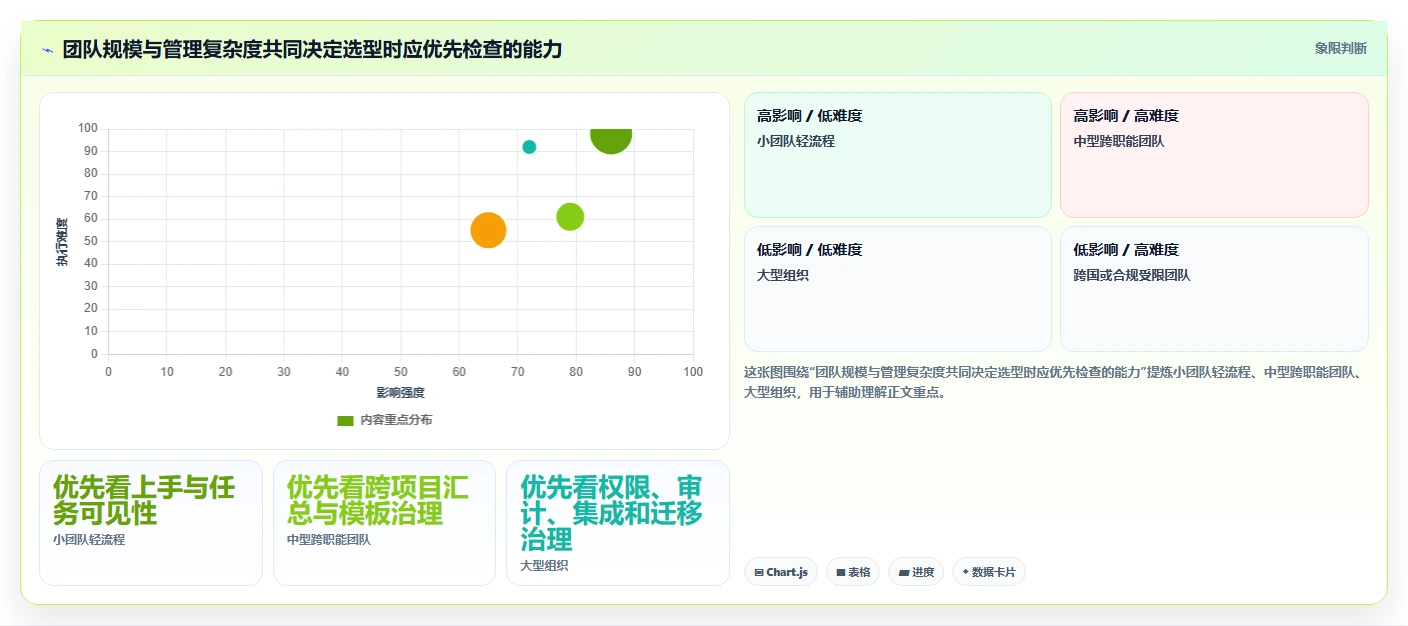 2026 年远程团队项目管理工具选型指南：8 款主流平台深度对比