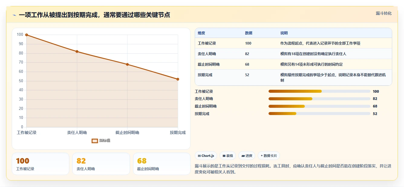 2026年效率之选：7款好用的工作任务记录软件全面对比