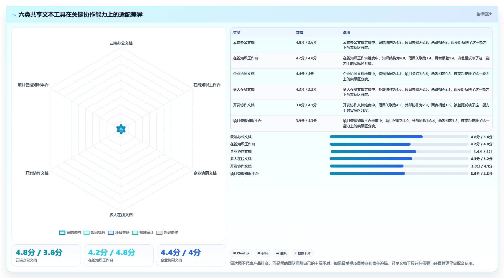 2026年效率革命：6大共享文本工具助力团队协作