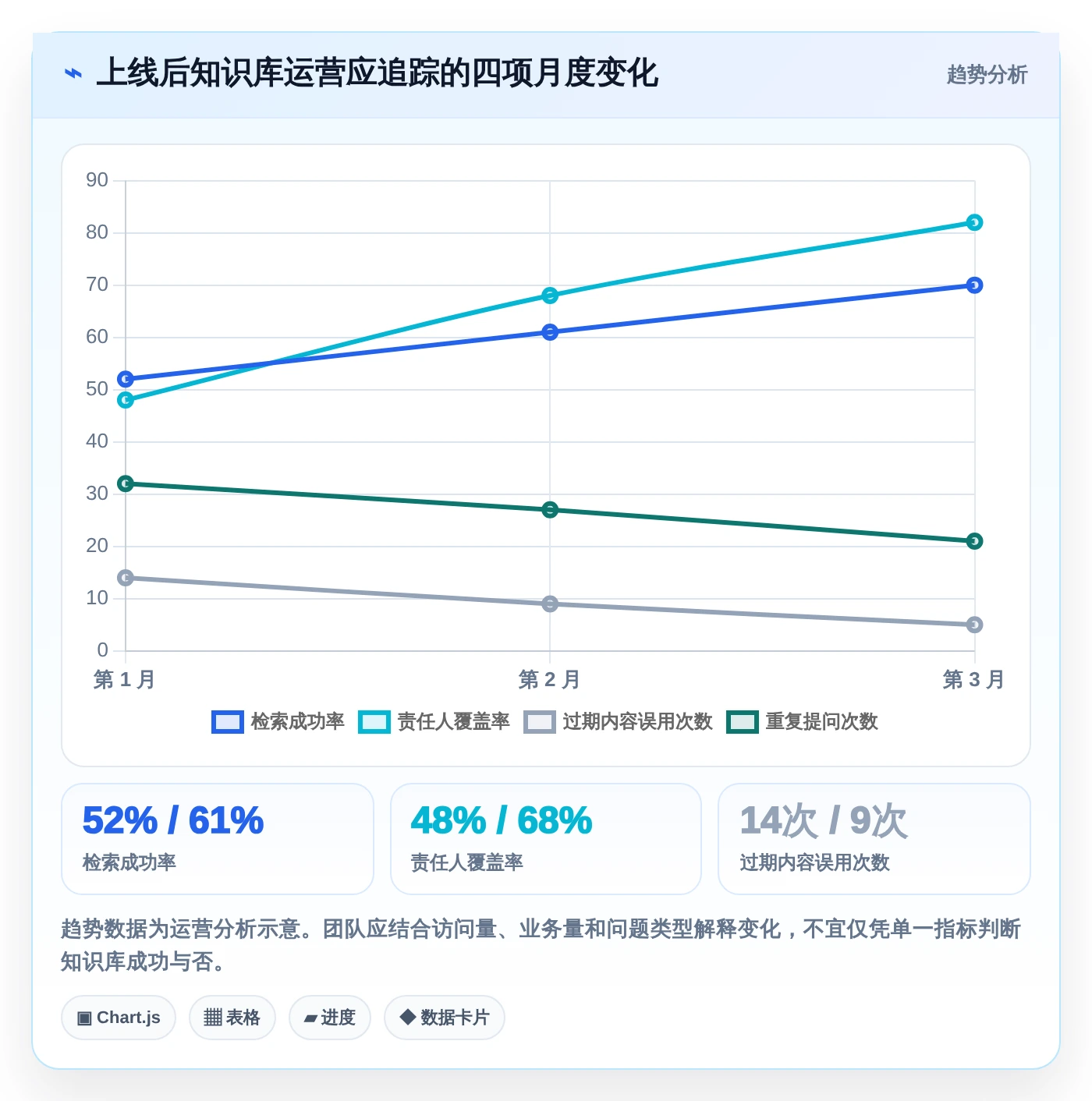 2026年知识库搭建神器盘点：7款最受欢迎的知识库用什么建工具