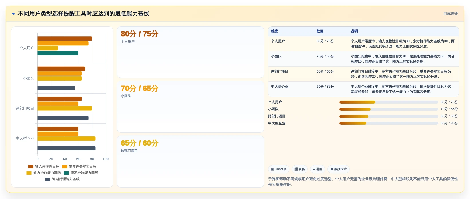 告别遗忘!2026年最值得尝试的5大日历提醒工具