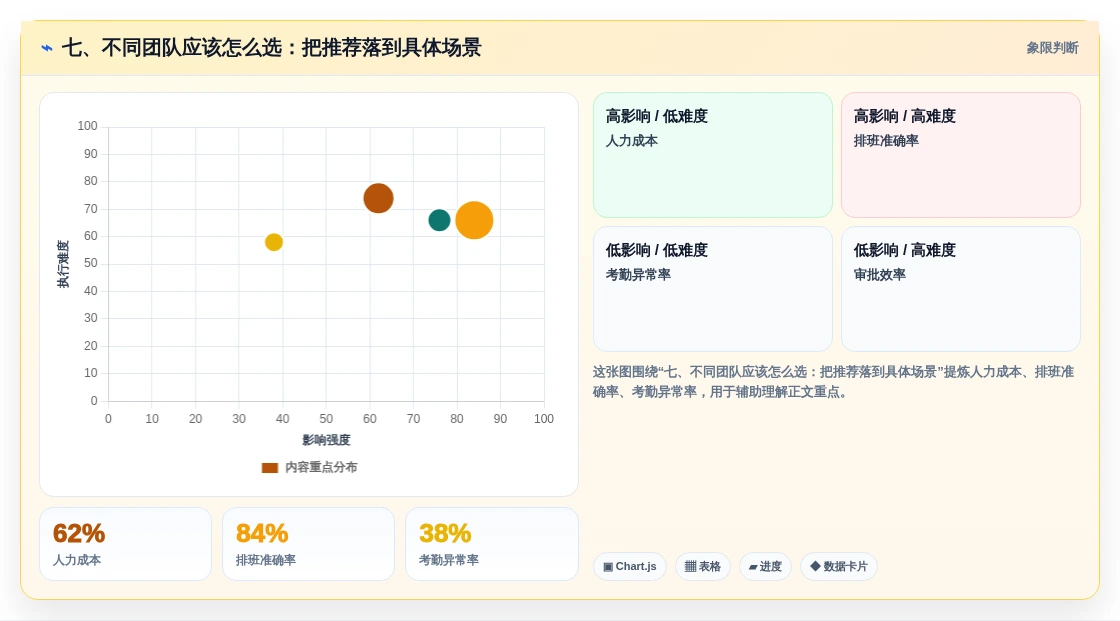 七、不同团队应该怎么选:把推荐落到具体场景