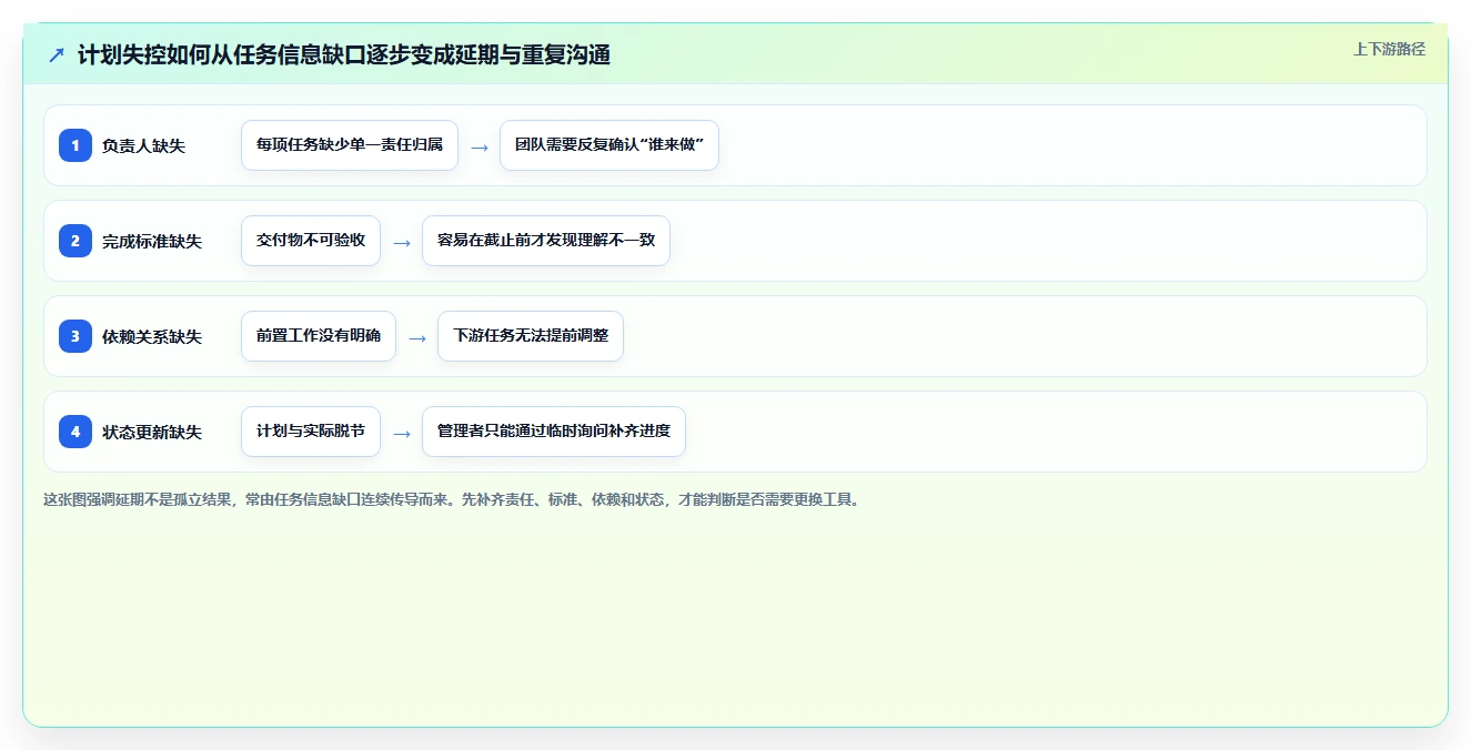提升团队协作：2026年7款必备工作计划怎么管理工具推荐