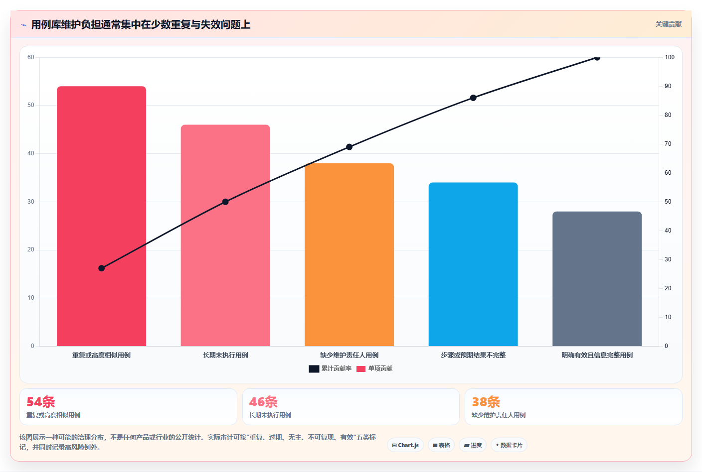 打造高效测试流程：2026年PingCode测试用例管理工具选型指南