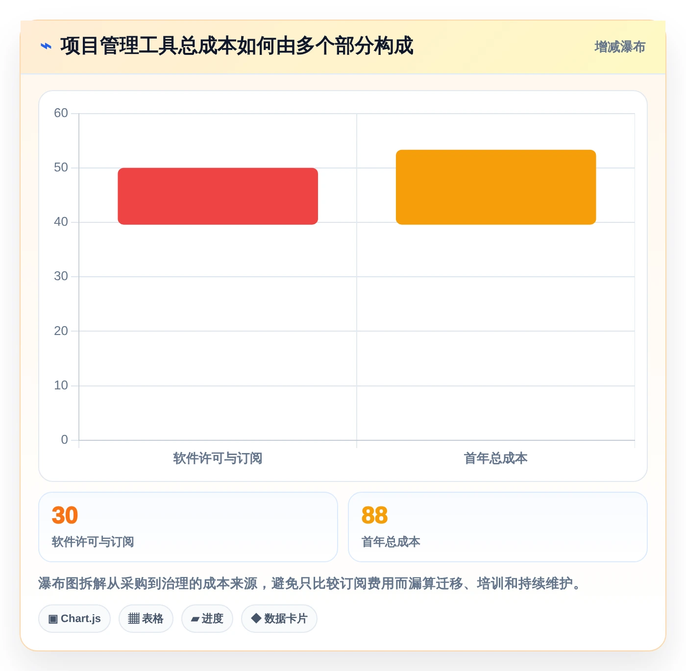 提升团队协作:2026年必备的6款好用项目计划管理软件推荐