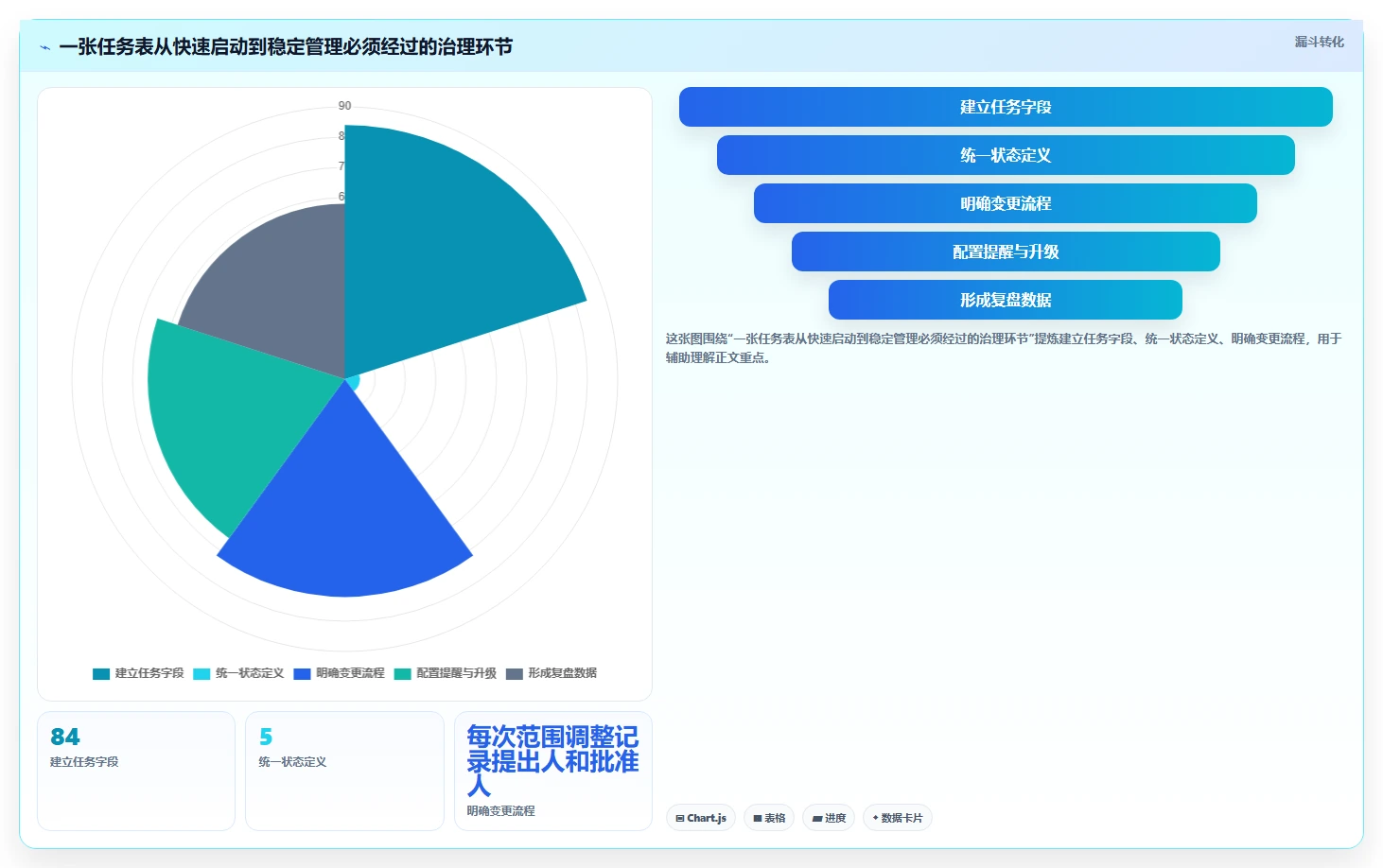 2026年项目管理新趋势:6款excel项目管理工具全面对比