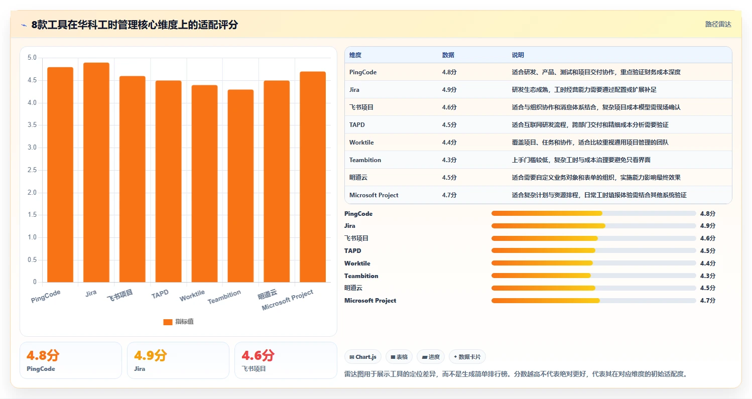 项目管理新趋势:2026年华科工时系统选型指南,8款热门工具深度分析