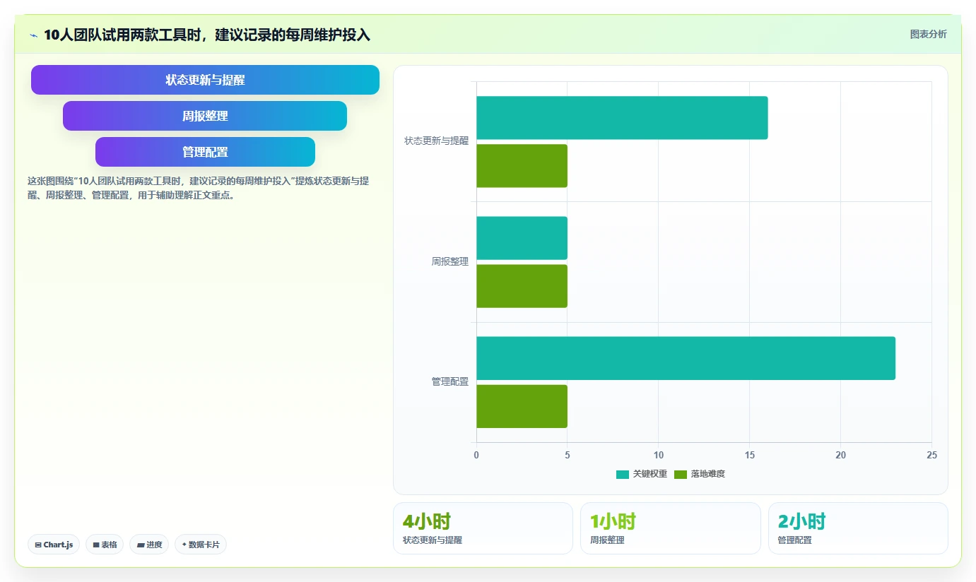 2026 年最值得关注的 7 大排进度计划软件推荐