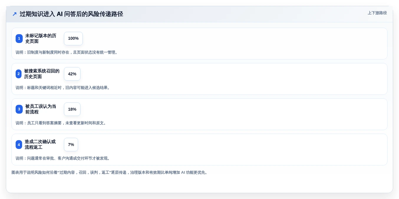 提升团队效率的秘诀:2026年5大知识库与在线学习平台工具推荐