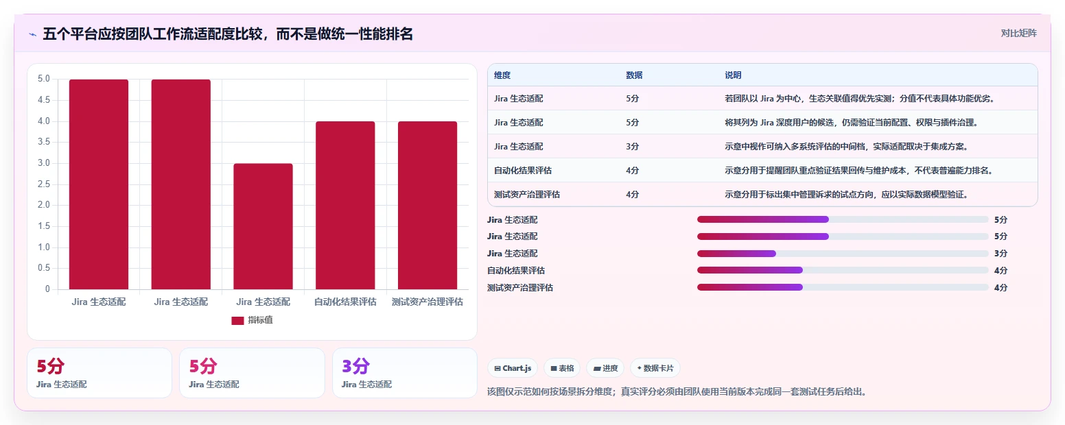提升测试效率!2026年最值得投资的5大自动化用例管理平台