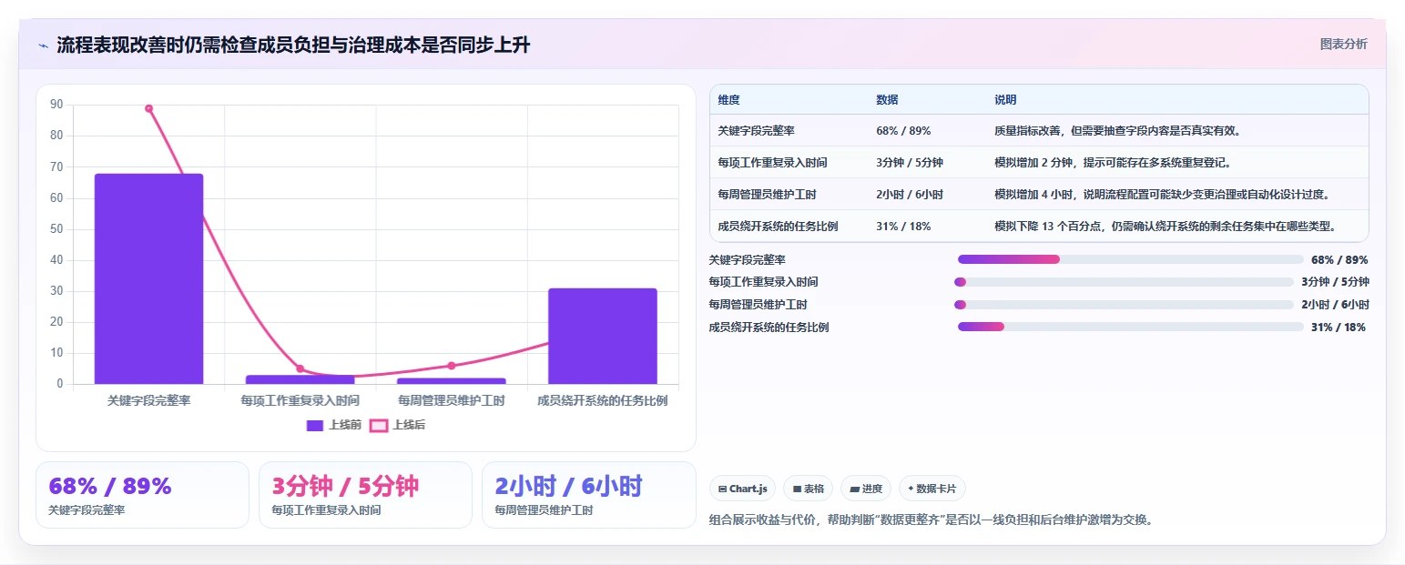 项目管理新趋势:2026年7款顶级工作流程节点软件工具盘点