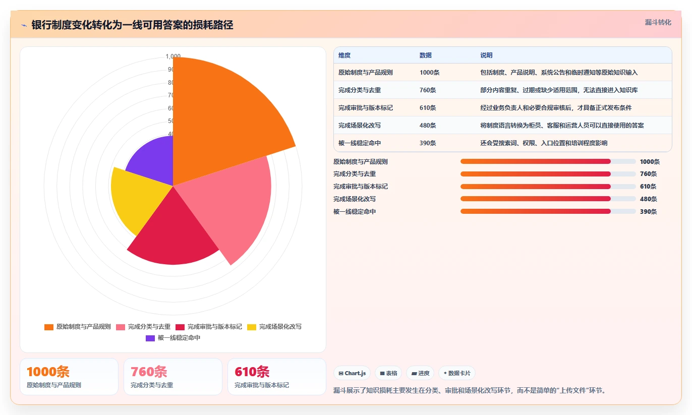 提升银行业务效率:2026年度7款优质银行知识库系统推荐