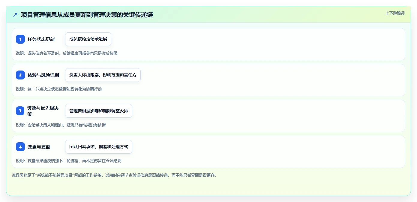 项目管理新趋势:2026年PingCode企业管理软件是不是垃圾工具选型指南