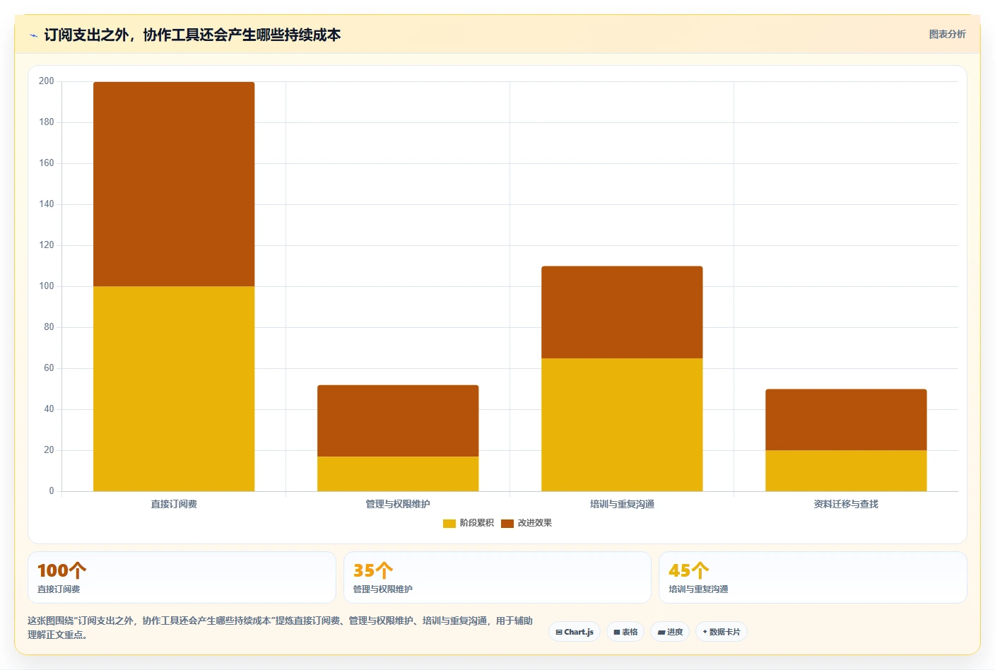 远程办公新时代:2026年最受欢迎的7大团队协作工具盘点