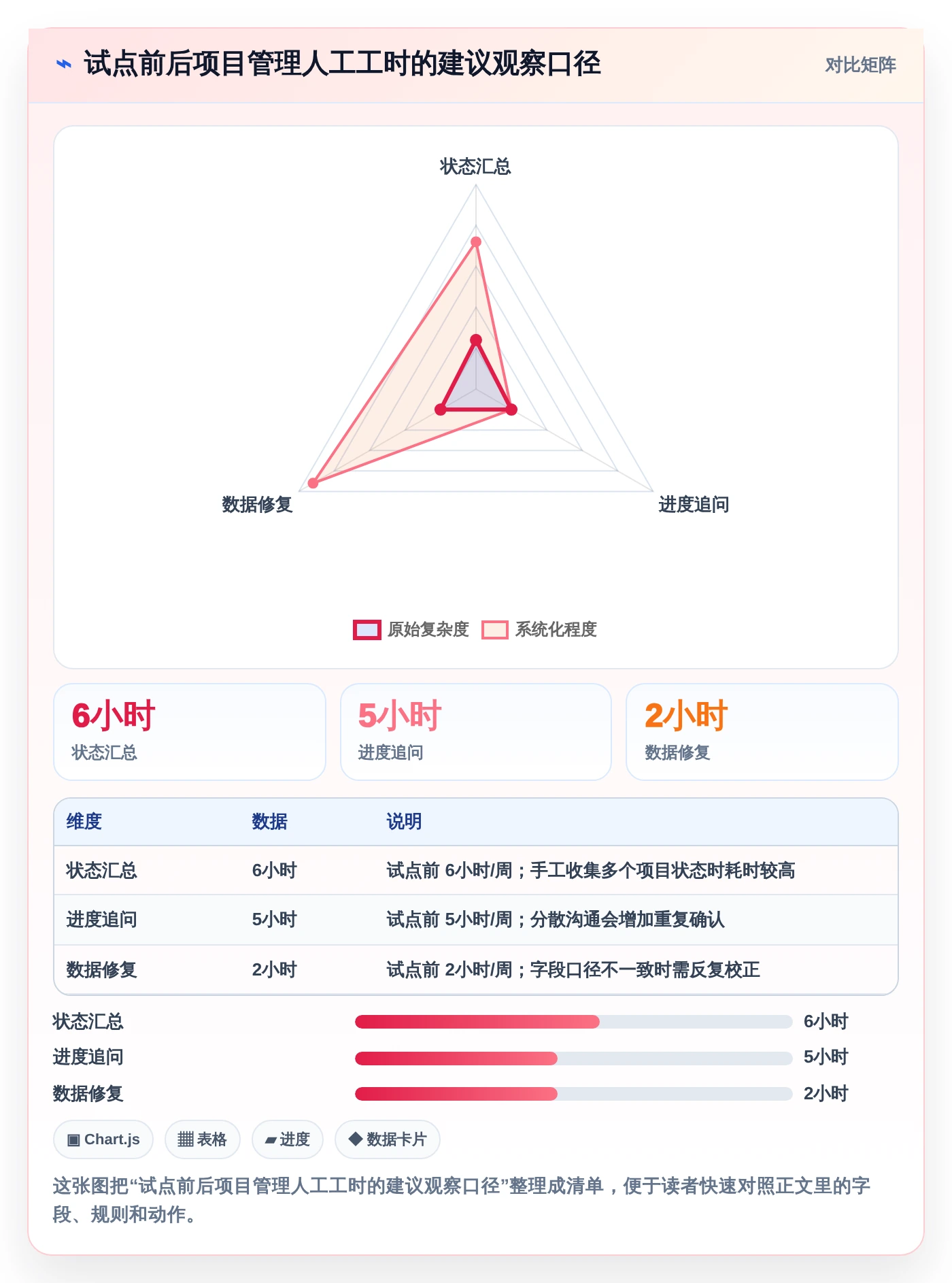 项目经理必看！2026年度5款顶级meistertask项目管理平台推荐