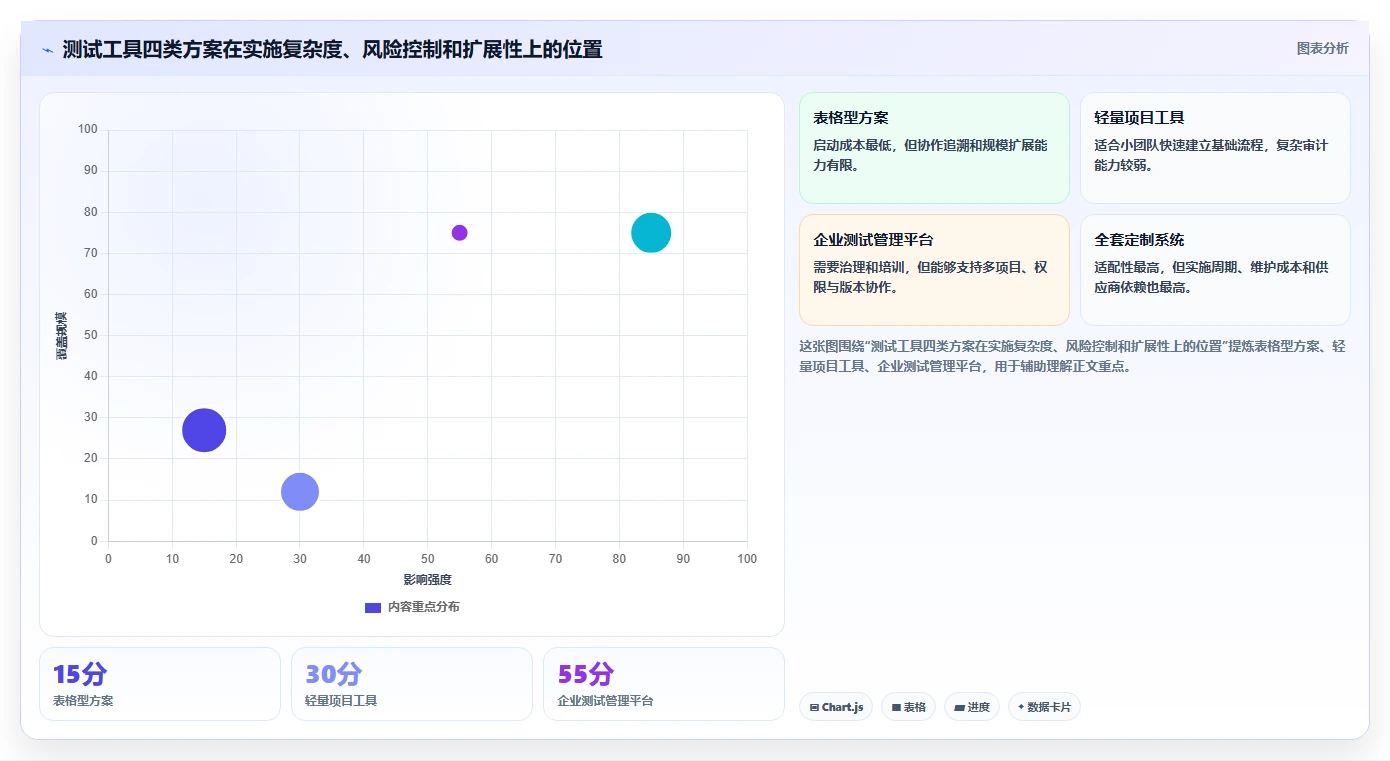 如何选择最适合你的设计测试用例工具?2026年选型指南