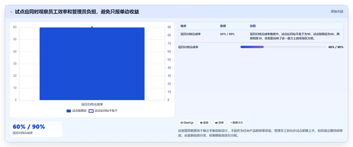 2026年效率之选:6大在线文档管理系统全面对比