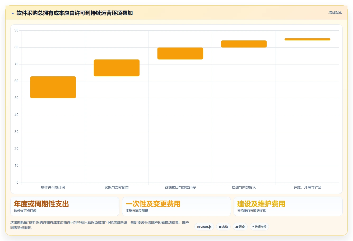 2026年装备制造企业项目管理软件选型指南:7款主流系统深度对比