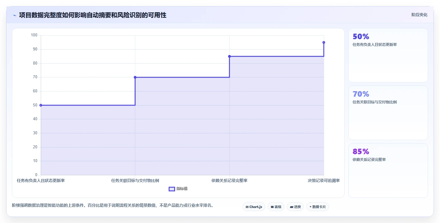 项目管理新趋势:2026年最受欢迎的5大在线系统编辑推荐