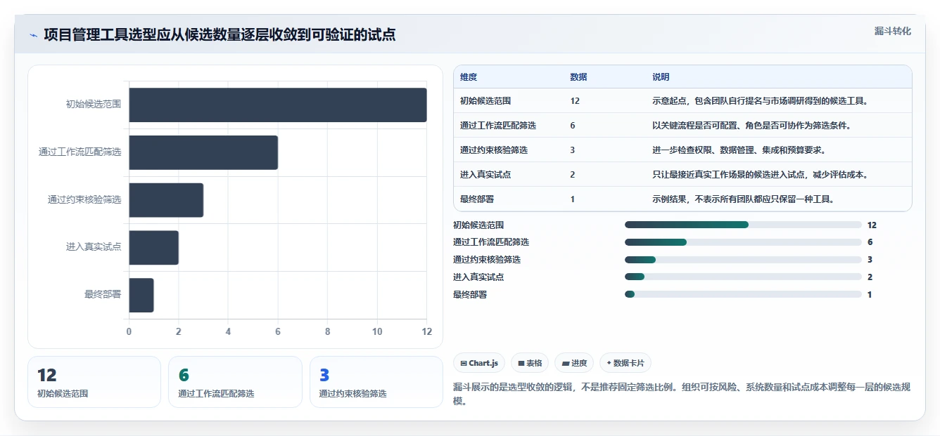 如何选择最适合你的项目管理工具project？2026年终极选型指南