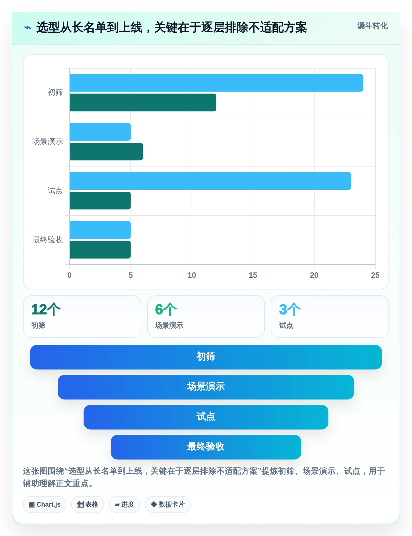 2026年项目管理新趋势:6大如project软件工具深度对比