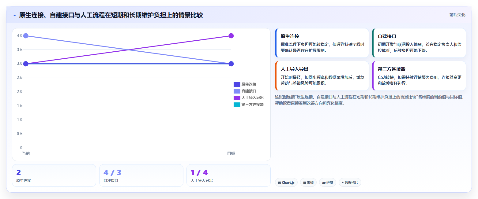 拥有开放平台的项目管理工具推荐：2026年深度测评与选型指南