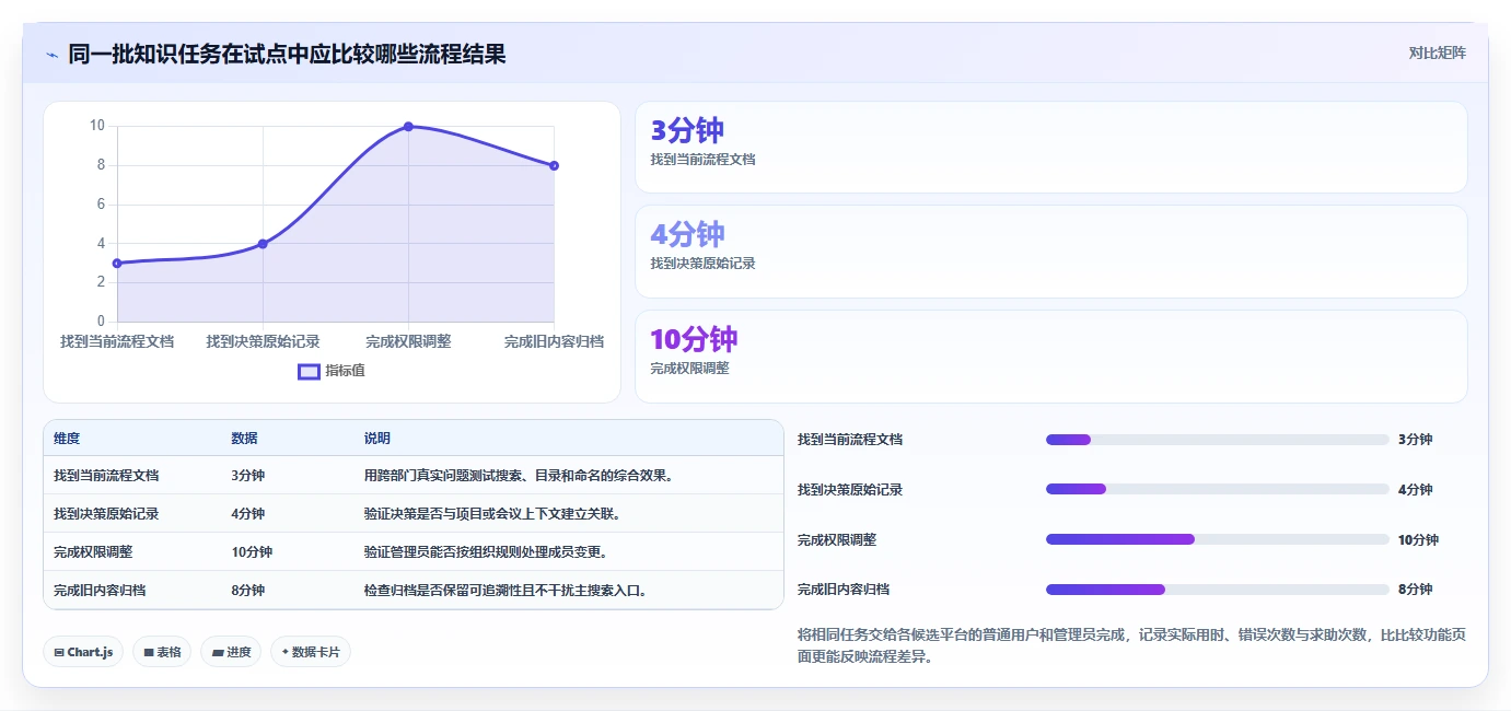 2026年知识管理平台Confluence选型指南：6款顶级工具深度对比
