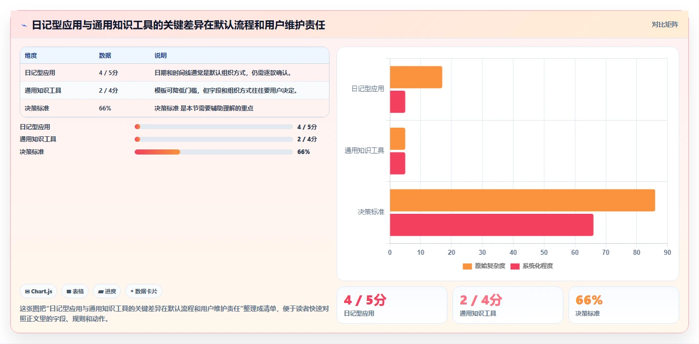 如何选择适合你的每日记录软件？2026年5大热门工具对比