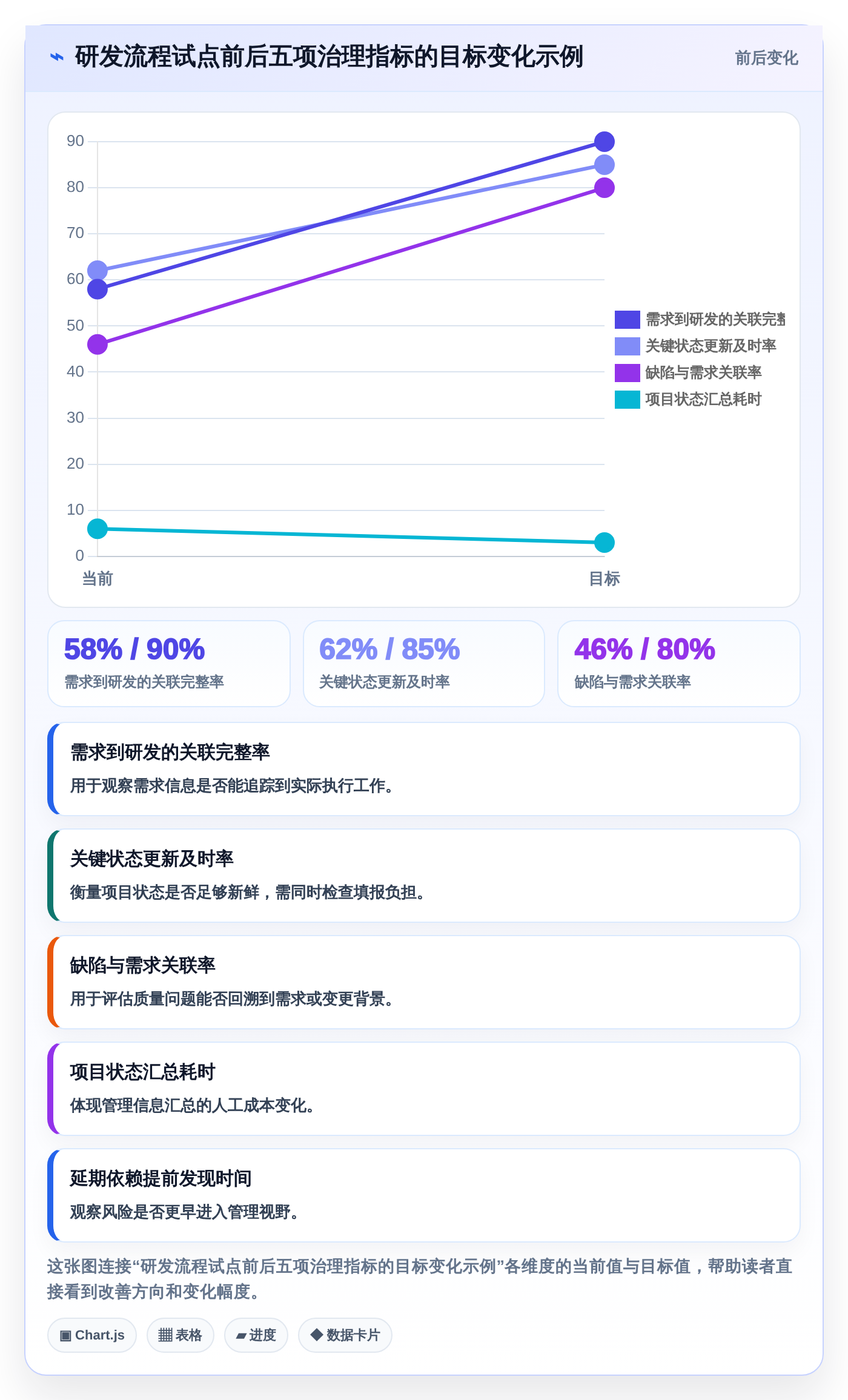 2026年项目管理新趋势:6款领先i8项目管理平台全面对比