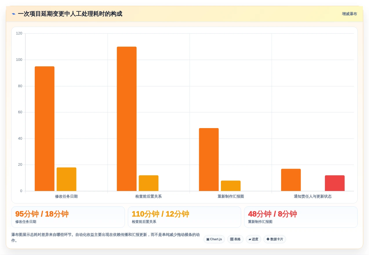 2026年横道图自动生产工具大盘点：6款提升效率的顶级选择