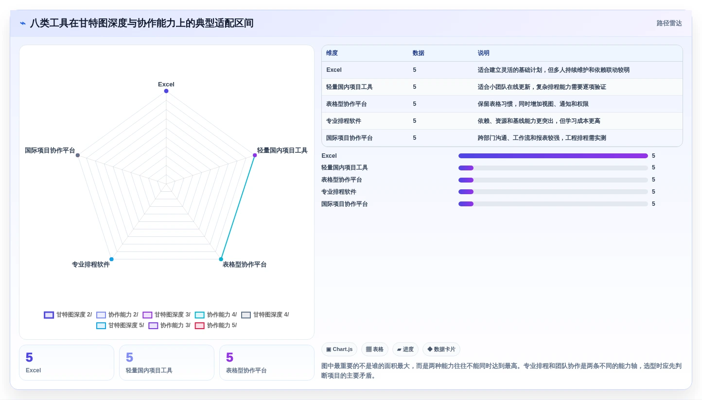 Excel画甘特图工具选型指南：2026年8款顶级软件深度分析
