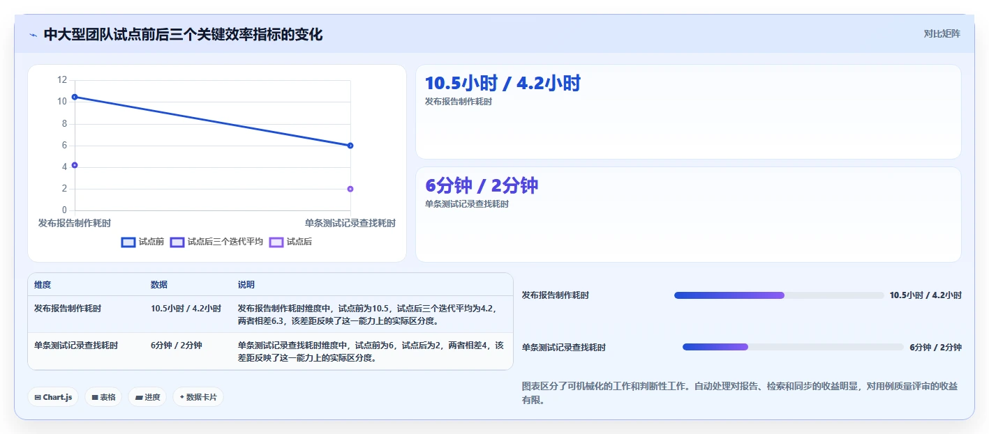 提升效率的秘密:2026年6款顶级测试文档自动处理软件深度分析
