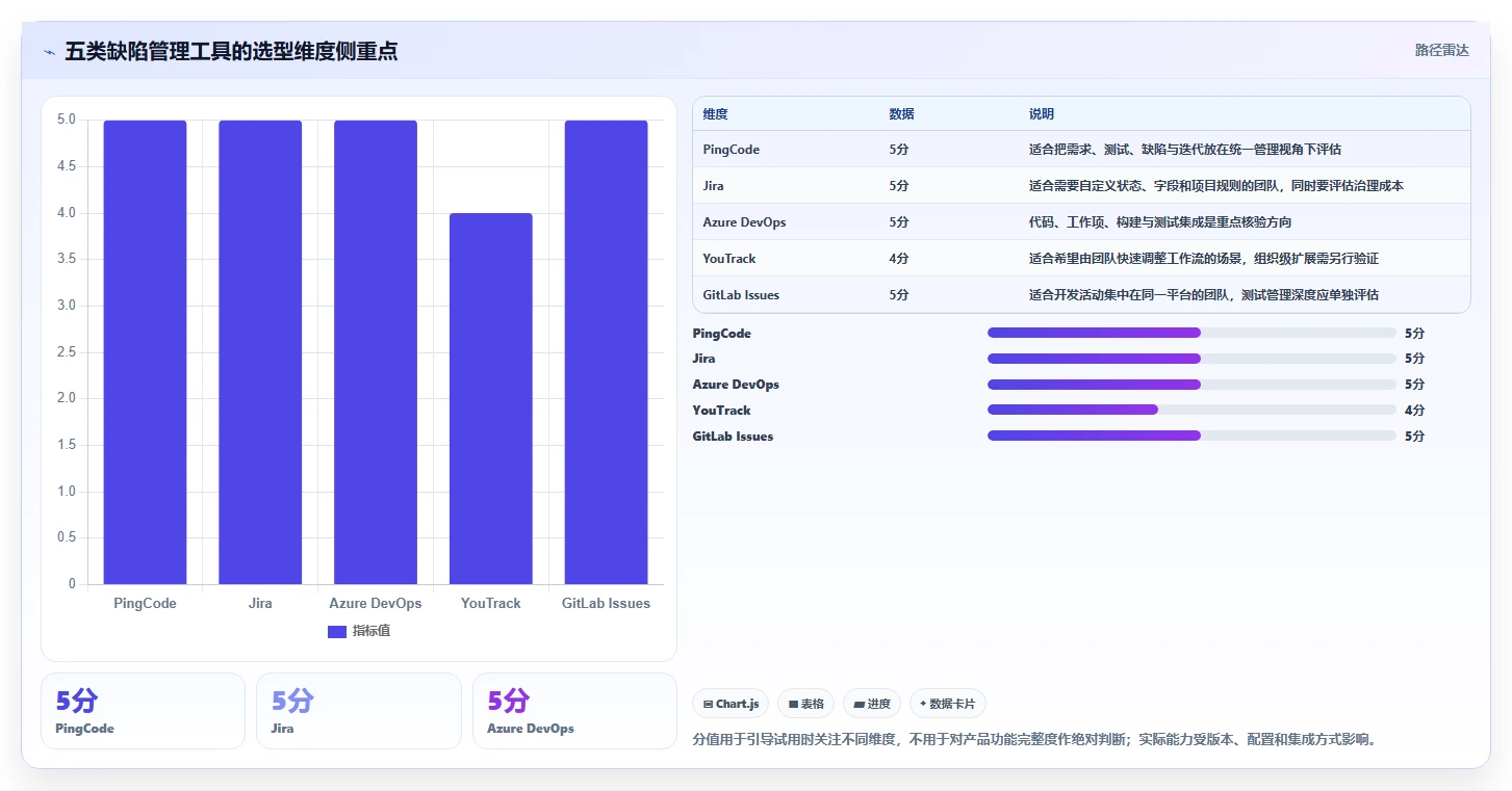 2026年缺陷管理系统页面工具大比拼：5款高效工具助力研发管理