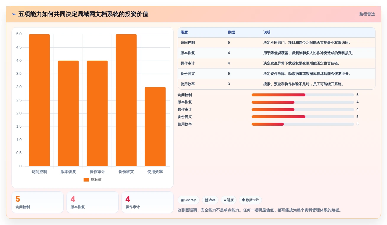 企业数据安全新选择：2026年最值得投资的5大局域网用的文档资料管理软件