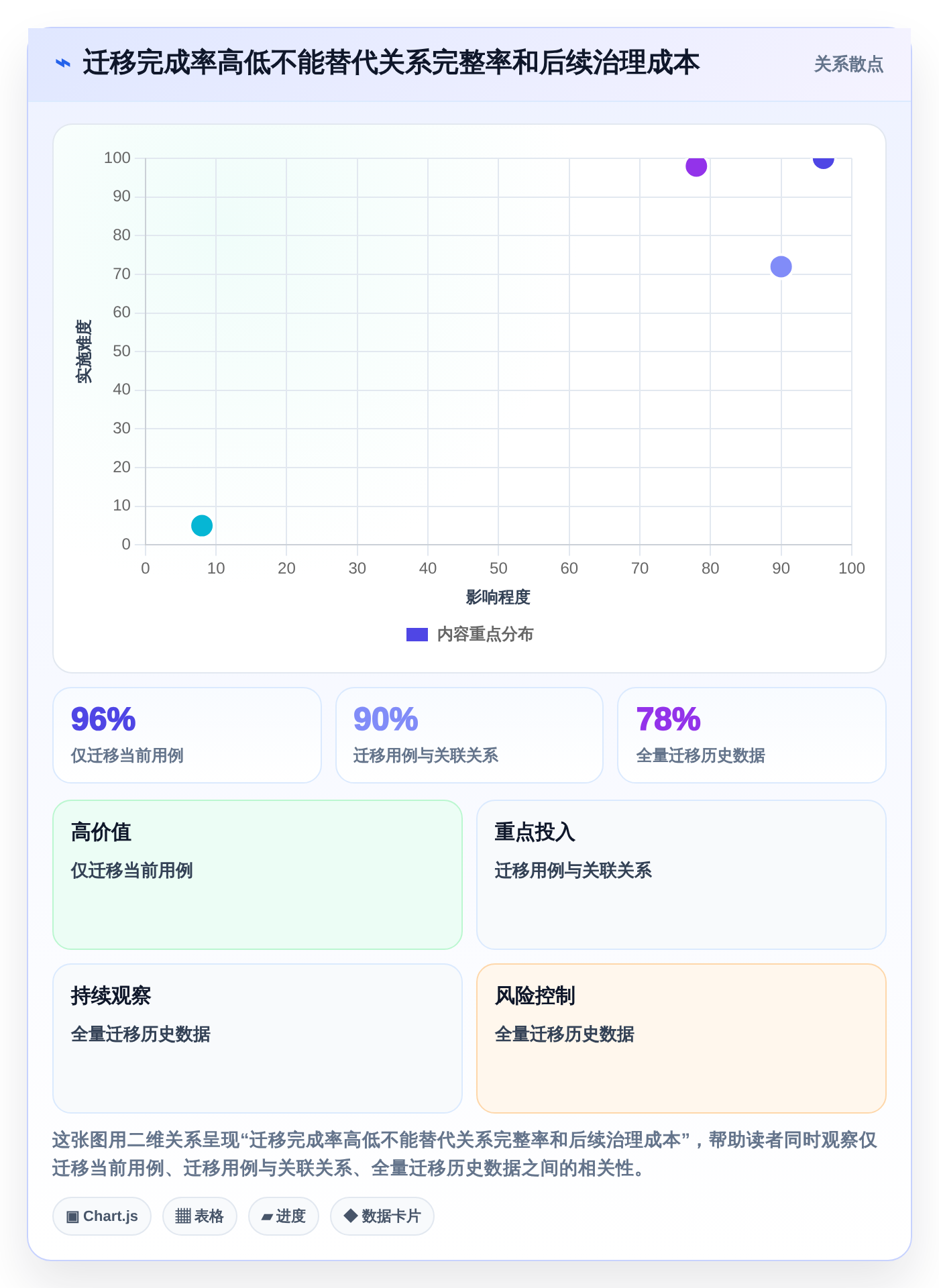 测试报告用例选型指南:2026年最值得投资的7款工具盘点
