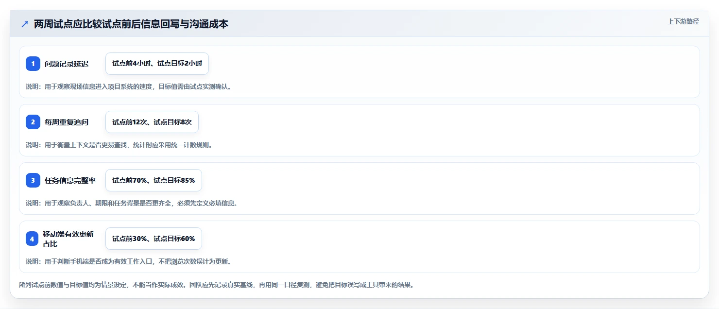 2026年移动办公新趋势:6款顶级手机端项目管理软件大盘点