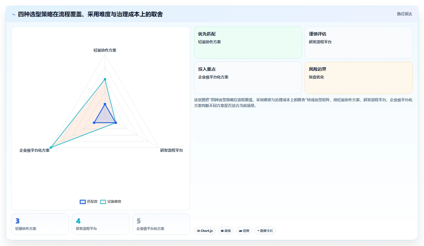 2026年需求管理工具哪家好?主流产品深度测评与选型指南