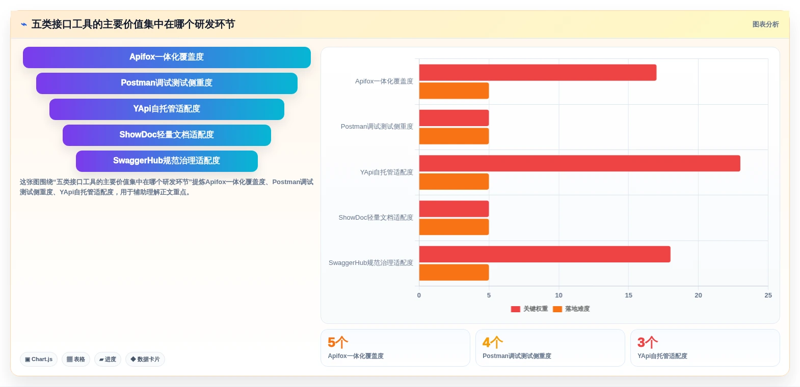 接口文档工具选型指南：2026年研发团队不可错过的5款利器