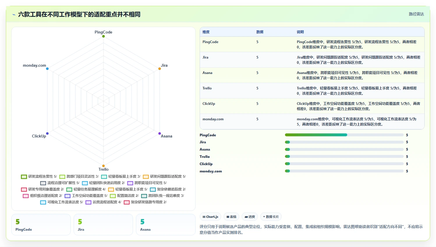 2026年效率之选：6款好用的项目管理在线工具全面对比