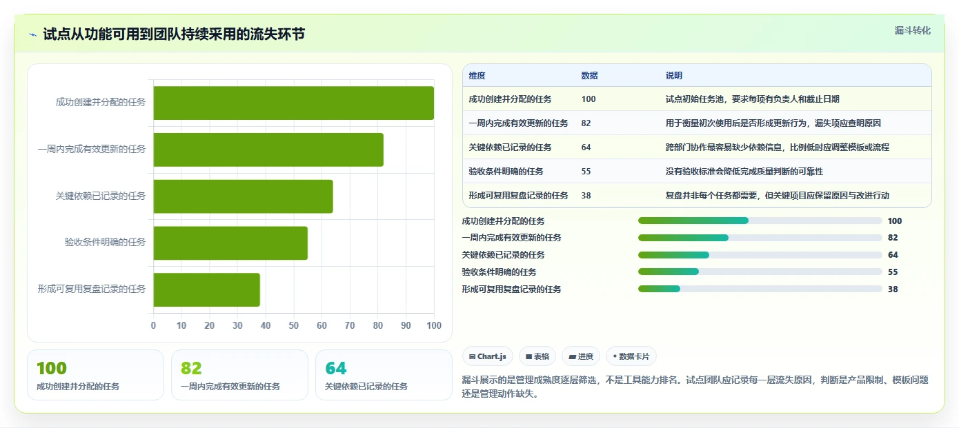 2026年效率之选：6款腾讯项目管理软件工具深度对比