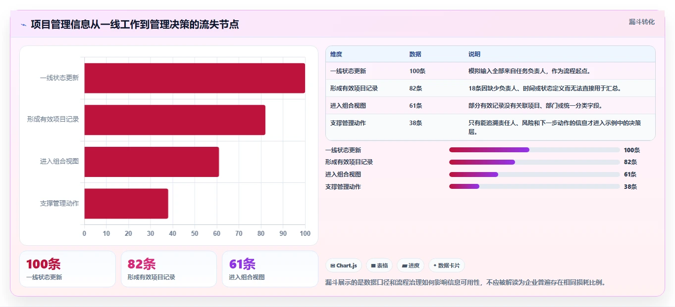 2026年企业级项目管理平台选型：国内十大主流系统深度评测