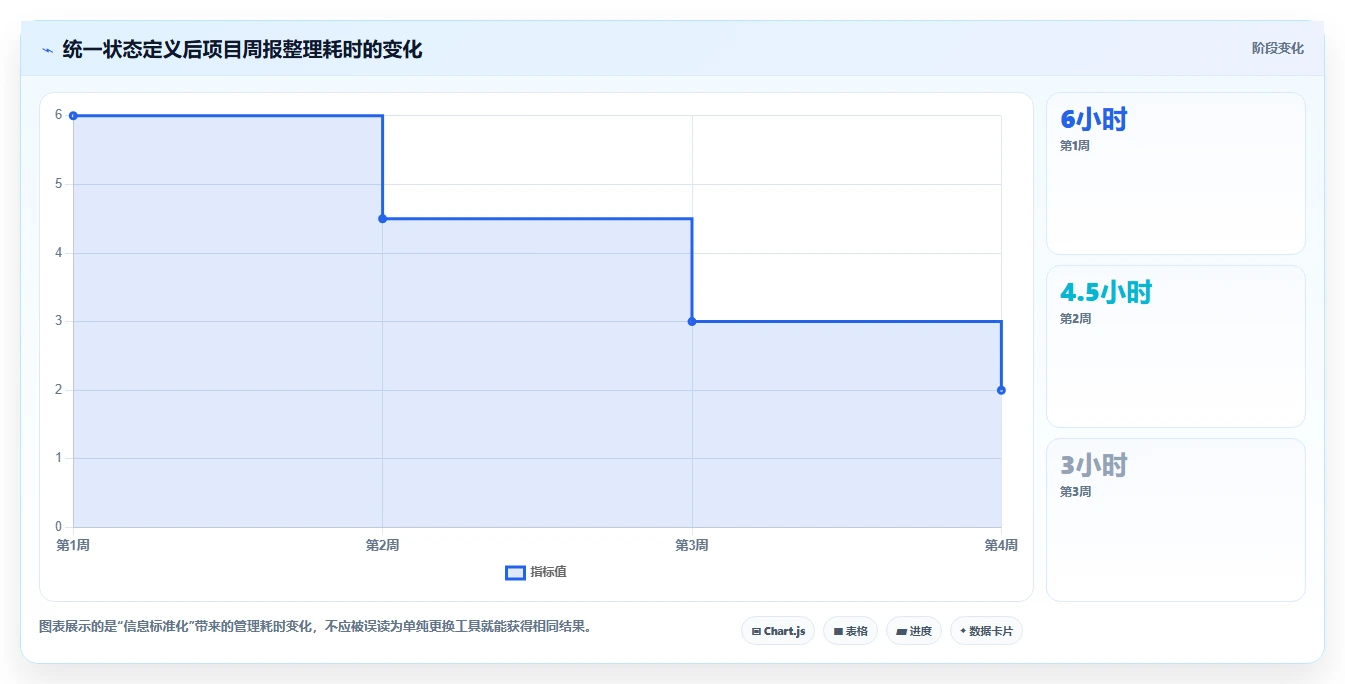 项目经理必读:2026年6大共享项目管理工具选型攻略