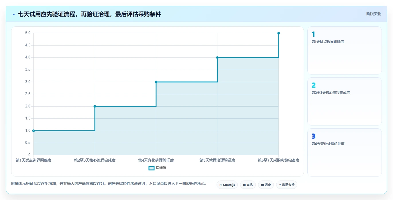 2026年成熟的项目管理工具怎么选？企业级高效协作软件深度测评