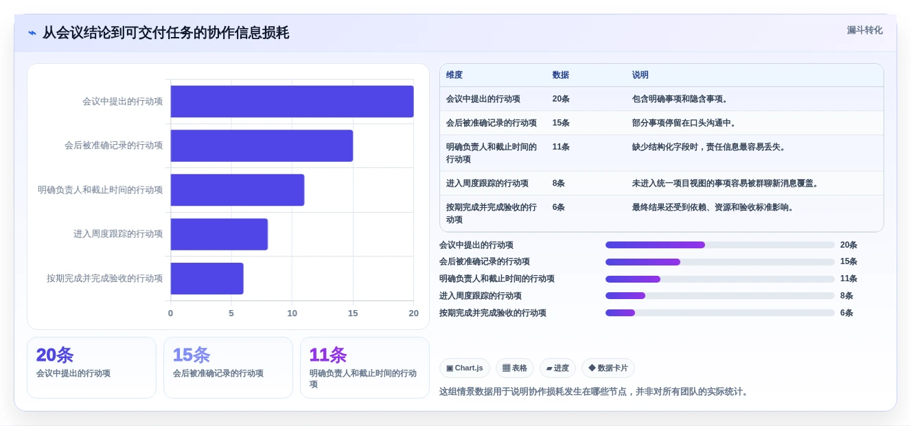2026年效率之选:6款顶级多人协同项目管理软件全面对比