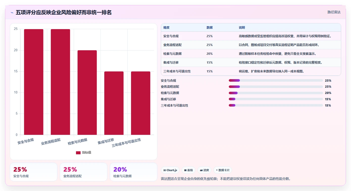 企业数字化转型必备:2026年最值得投资的5大e6文档管理系统